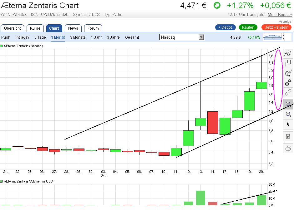 Thema Aeterna Zentaris 947071
