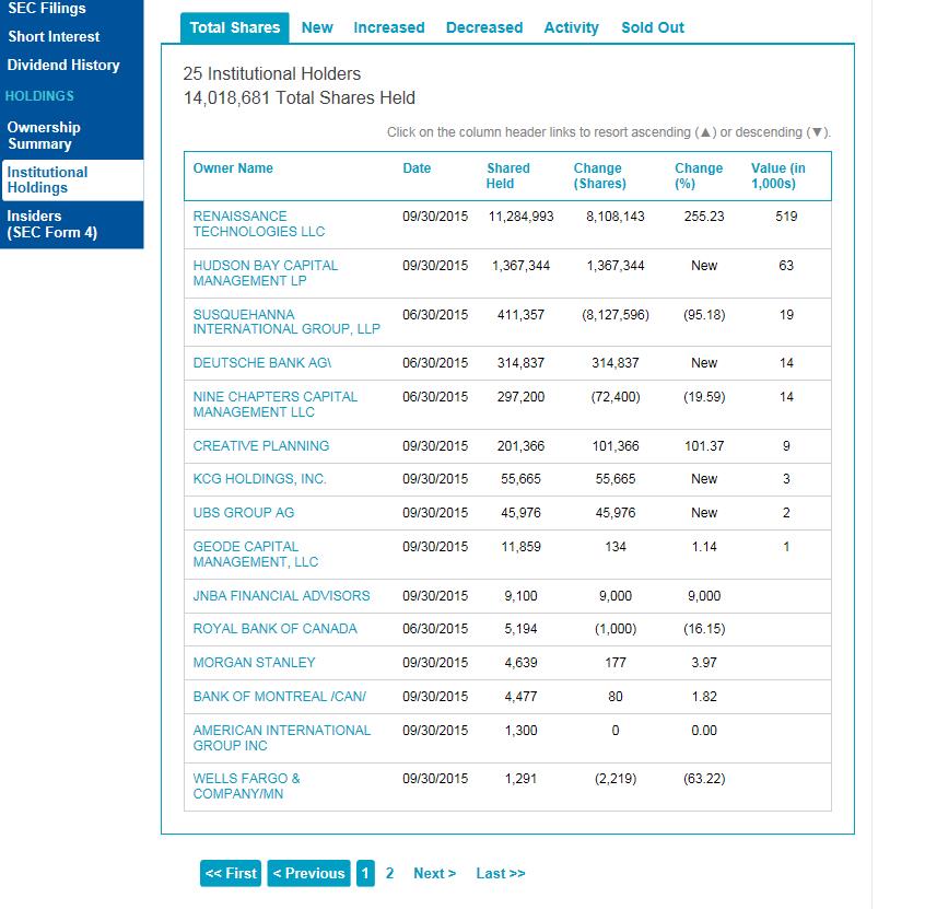 Aeterna Zentaris Inc. - rebound? 872467