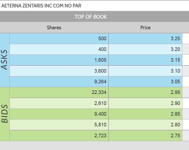 AEZS vs. KERX 968579