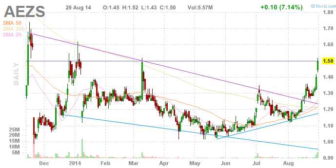 Amicus Therapeutics Inc.- AOMSMZ - 753185