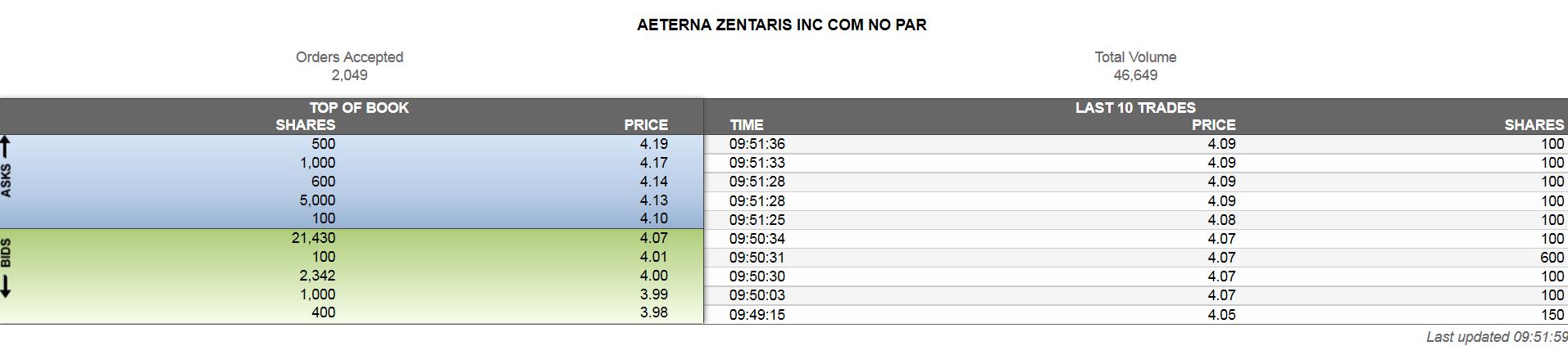 Thema Aeterna Zentaris 945427