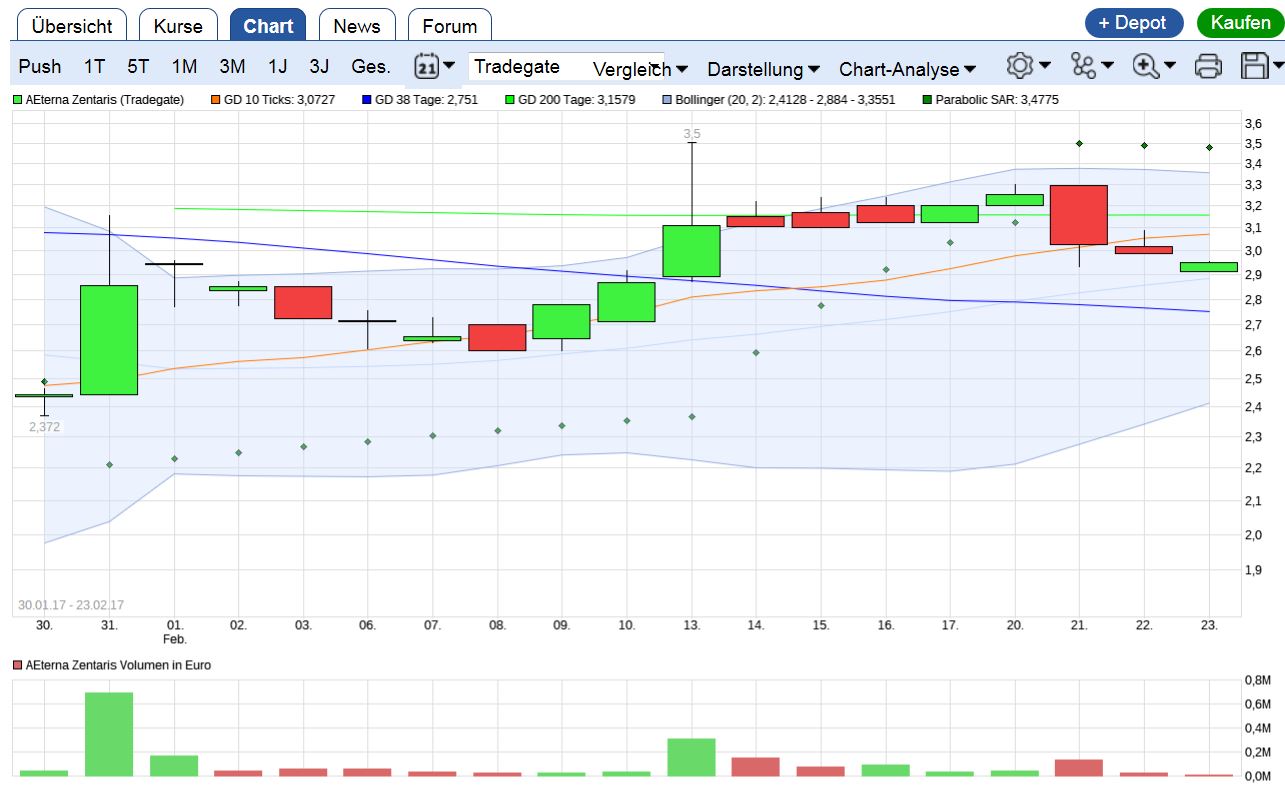 AEZS vs. KERX 973549