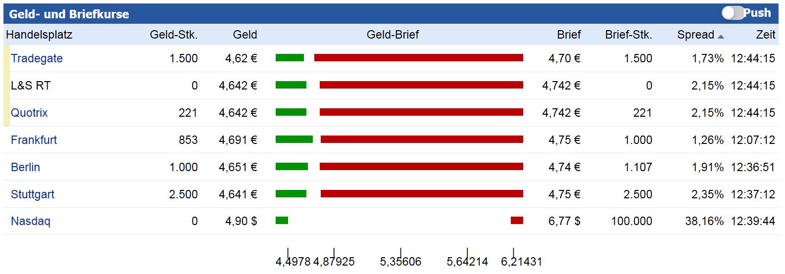 Thema Aeterna Zentaris 947595
