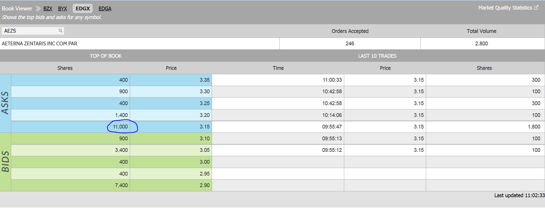 AEZS vs. KERX 976509
