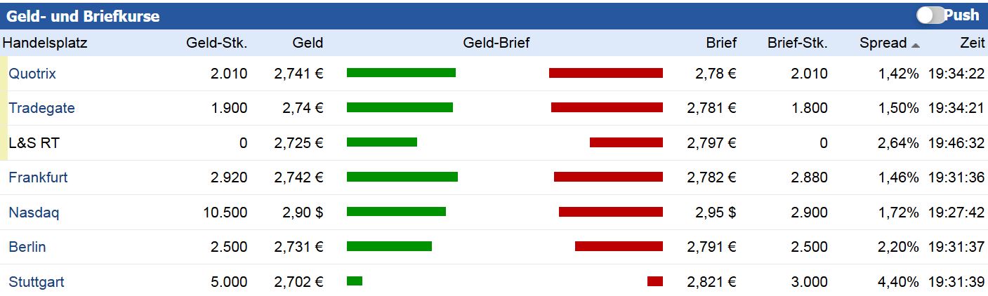 AEZS vs. KERX 982562