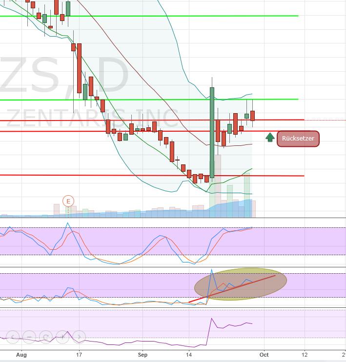 Aeterna Zentaris Inc. 861438