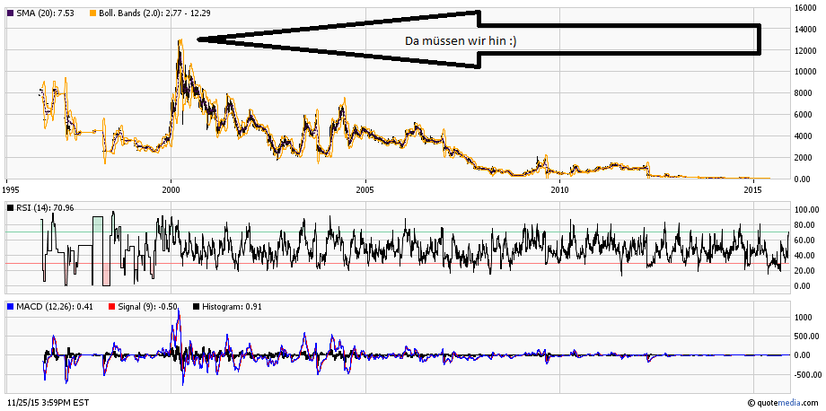 Aeterna Zentaris Inc. - rebound? 874346