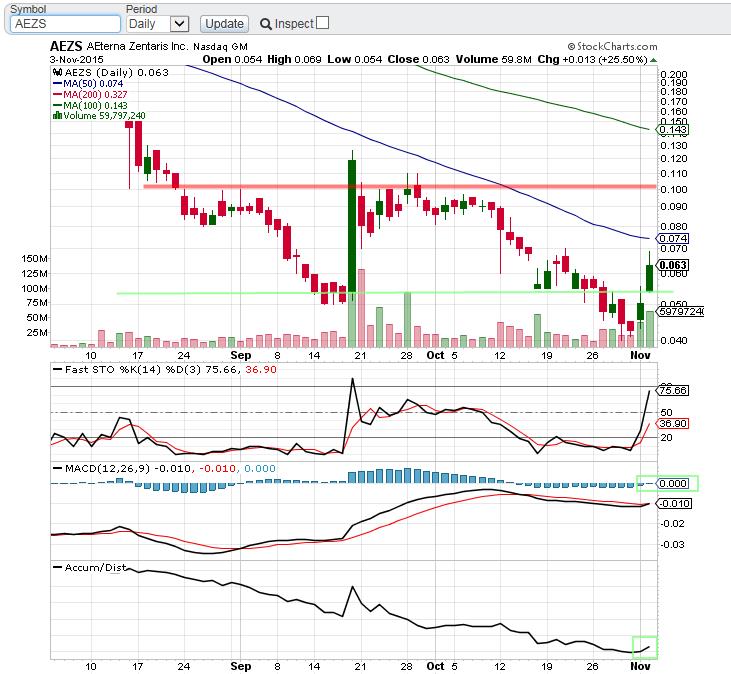 Aeterna Zentaris Inc. 869408