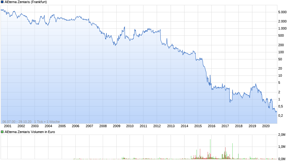 Aeterna nach dem Split 1209588