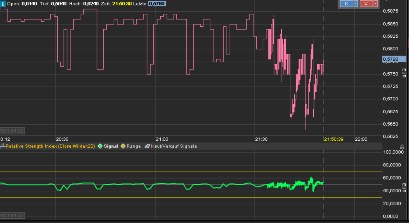 AEZS vs. KERX 1228236