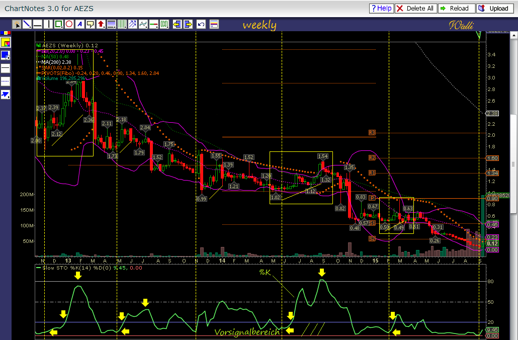 Aeterna Zentaris Inc. 859138
