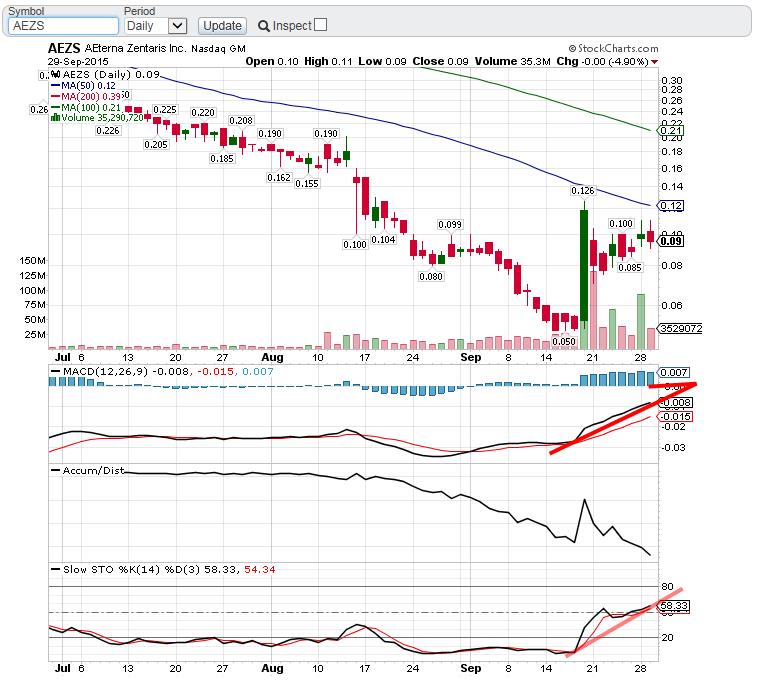 Aeterna Zentaris Inc. 861436