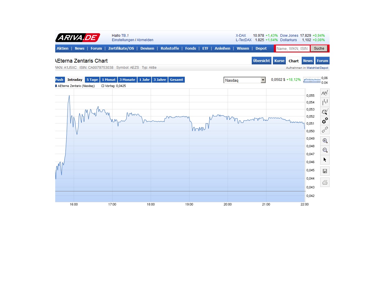 Aeterna Zentaris Inc. - rebound? 869037