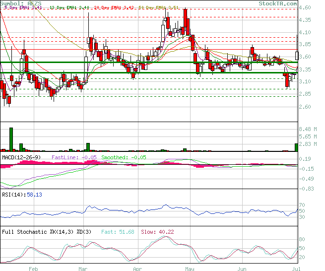 Thema Aeterna Zentaris 924422