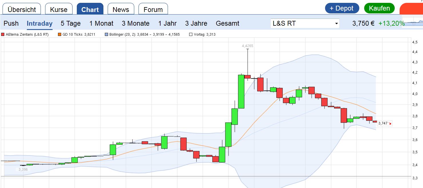 Thema Aeterna Zentaris 945260