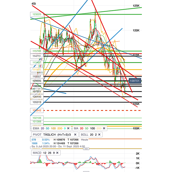 QuoVadisDax - das Original - Nachfolgethread 1493695