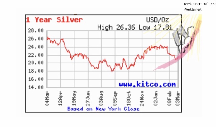Wenn das Gold redet, dann schweigt die Welt! 1370400