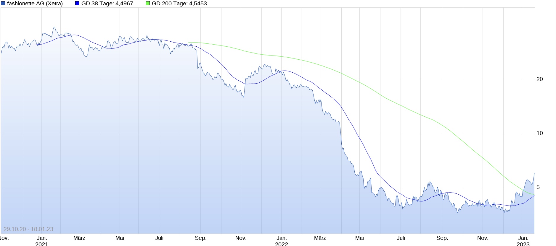 fashionette ( Premium- und Luxus-Modeaccessoires) 1352128