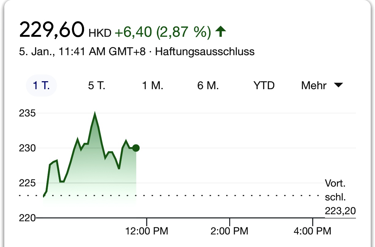 Auto- und Batterien-Herstellers BYD 1223971