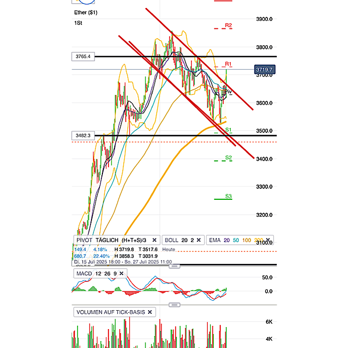QuoVadisDax - das Original - Nachfolgethread 1489357