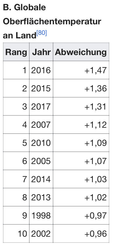 Tesla - Autos, Laster, Speicher und Solardächer 1091126