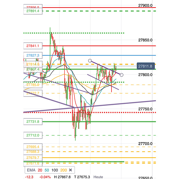 2019 QV-GDAXi-DJ-GOLD-EURUSD- JPY 1145704