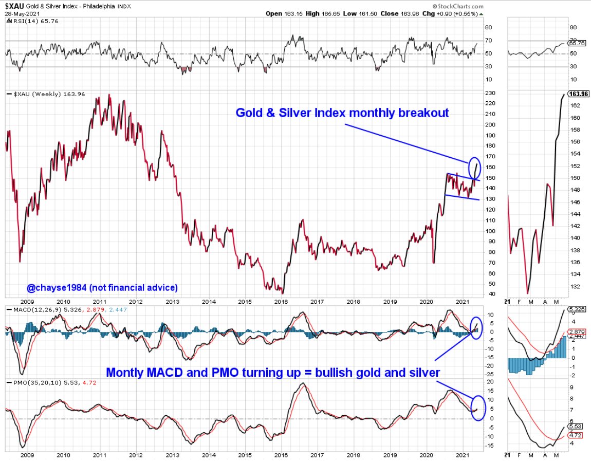 Die besten Gold-/Silberminen auf der Welt 1255967