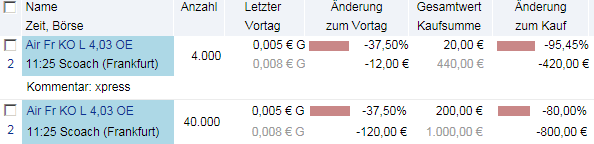 Dax & Co - Dynamiken 2012 497926
