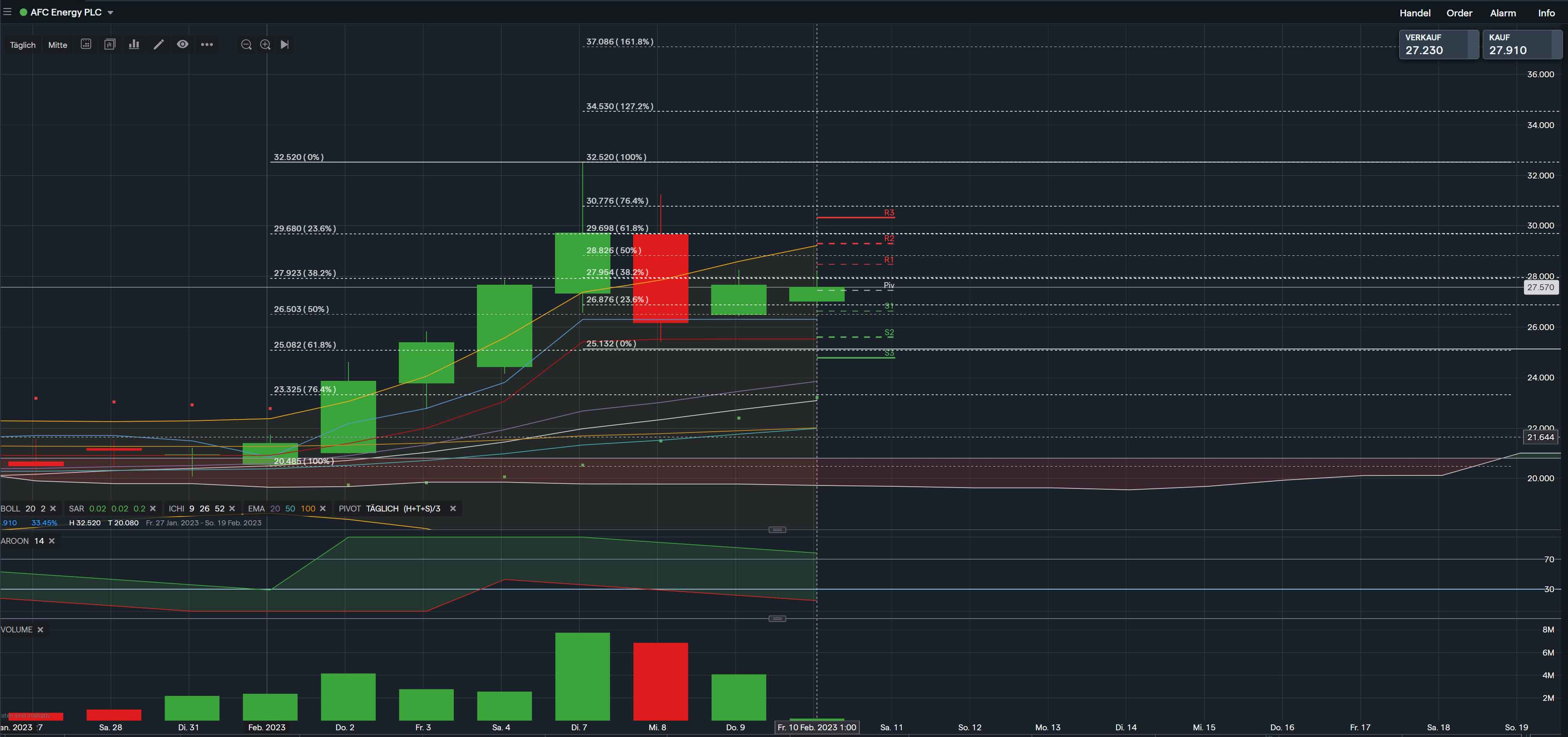 AFC Energy Aktie mit viel Potential 1356585
