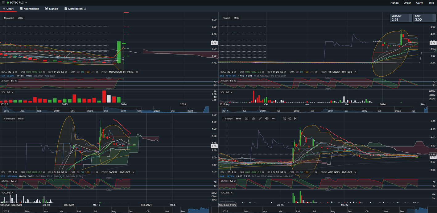 EQTEC , noch Hoffnung ? 1410426