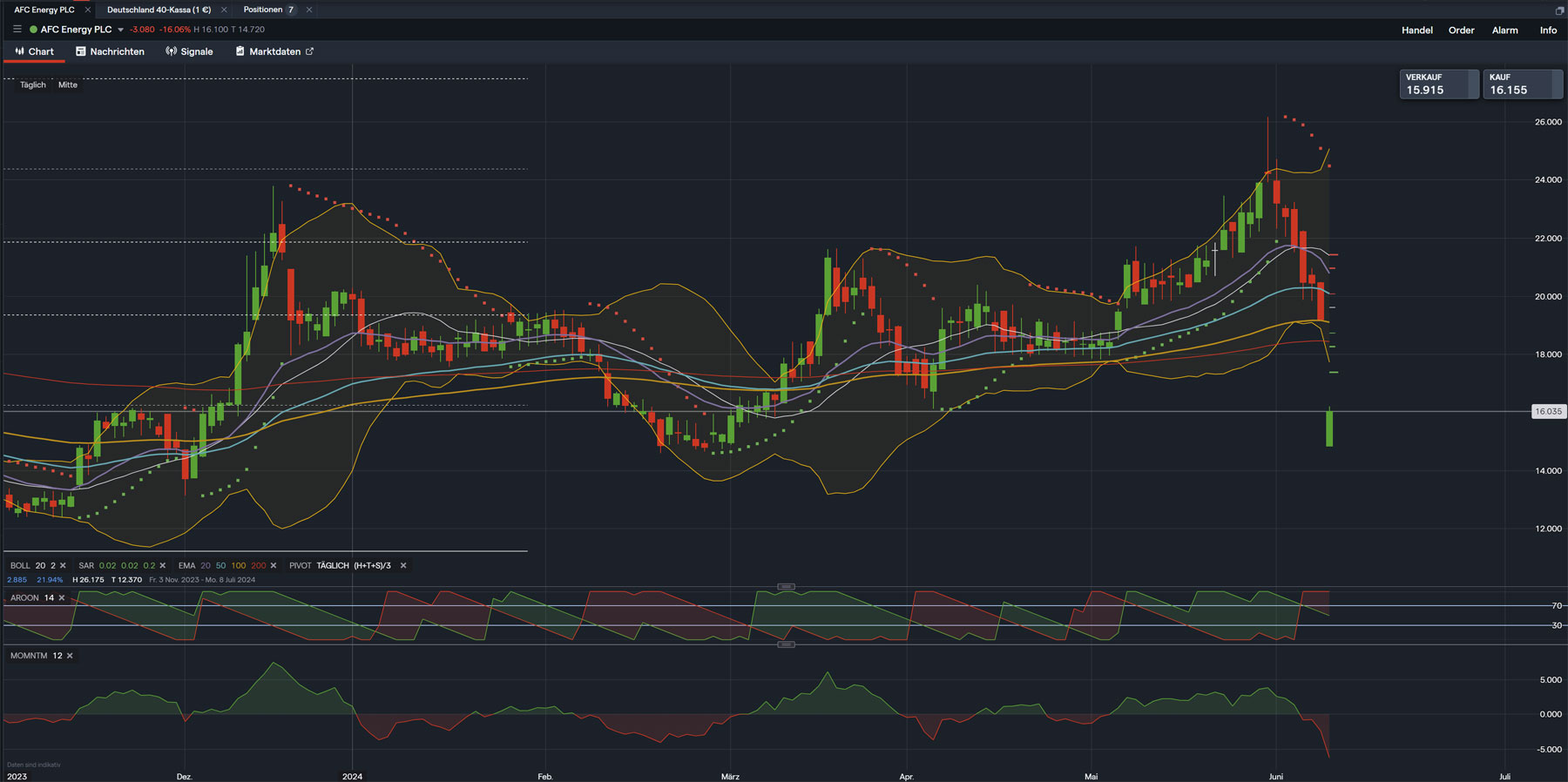 AFC Energy Aktie mit viel Potential 1433875