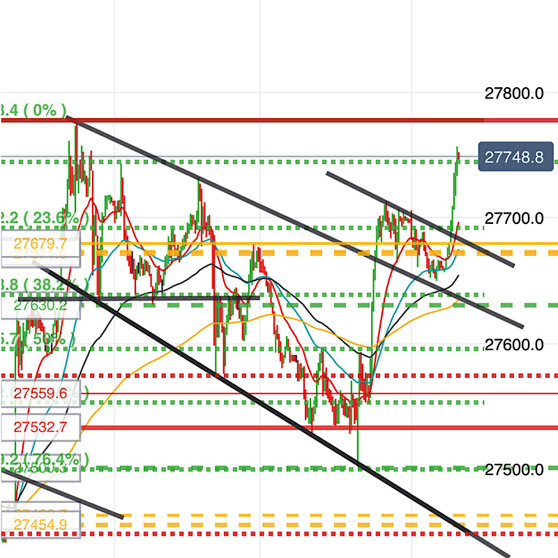 2019 QV-GDAXi-DJ-GOLD-EURUSD- JPY 1143876