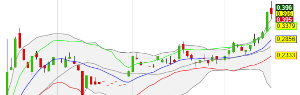 AFC Energy Aktie mit viel Potential 1160764