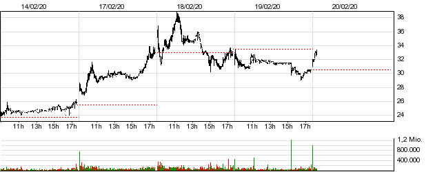 AFC Energy Aktie mit viel Potential 1161112