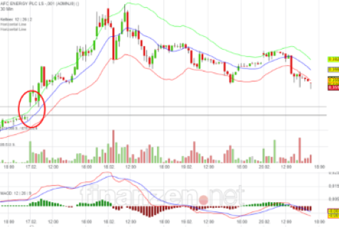 AFC Energy Aktie mit viel Potential 1161209