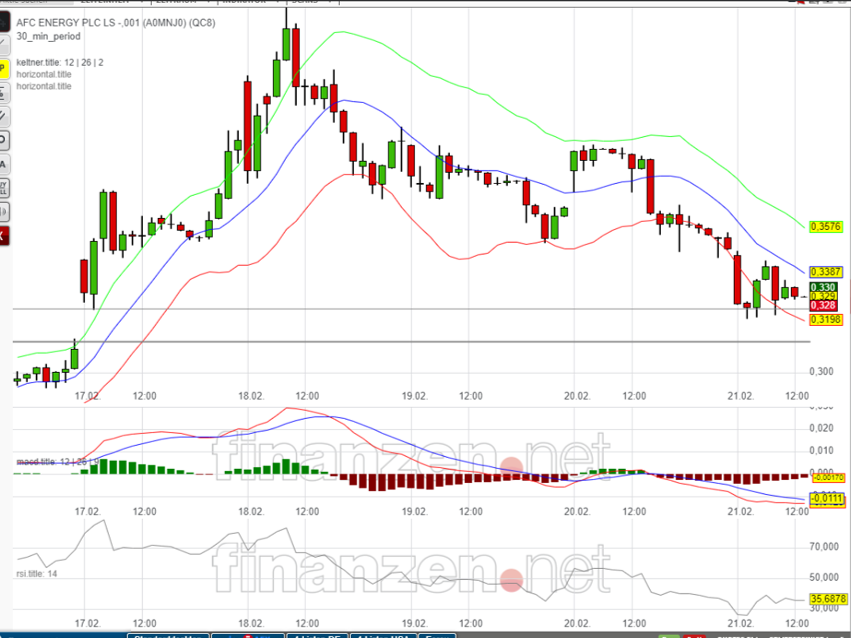 AFC Energy Aktie mit viel Potential 1161399