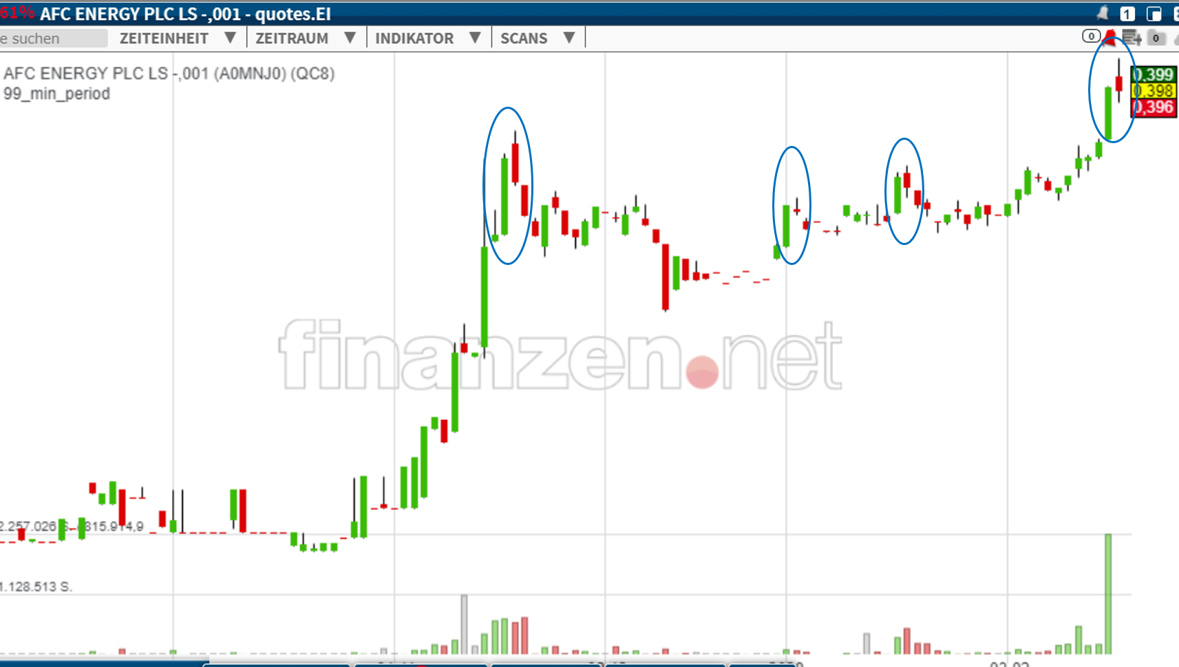 AFC Energy Aktie mit viel Potential 1160704