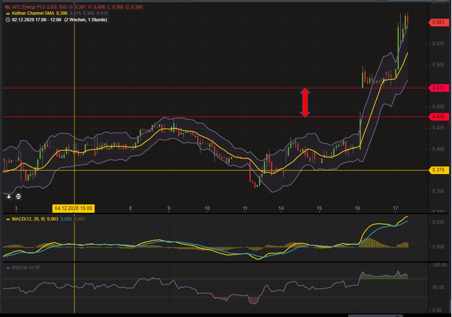 AFC Energy Aktie mit viel Potential 1220553
