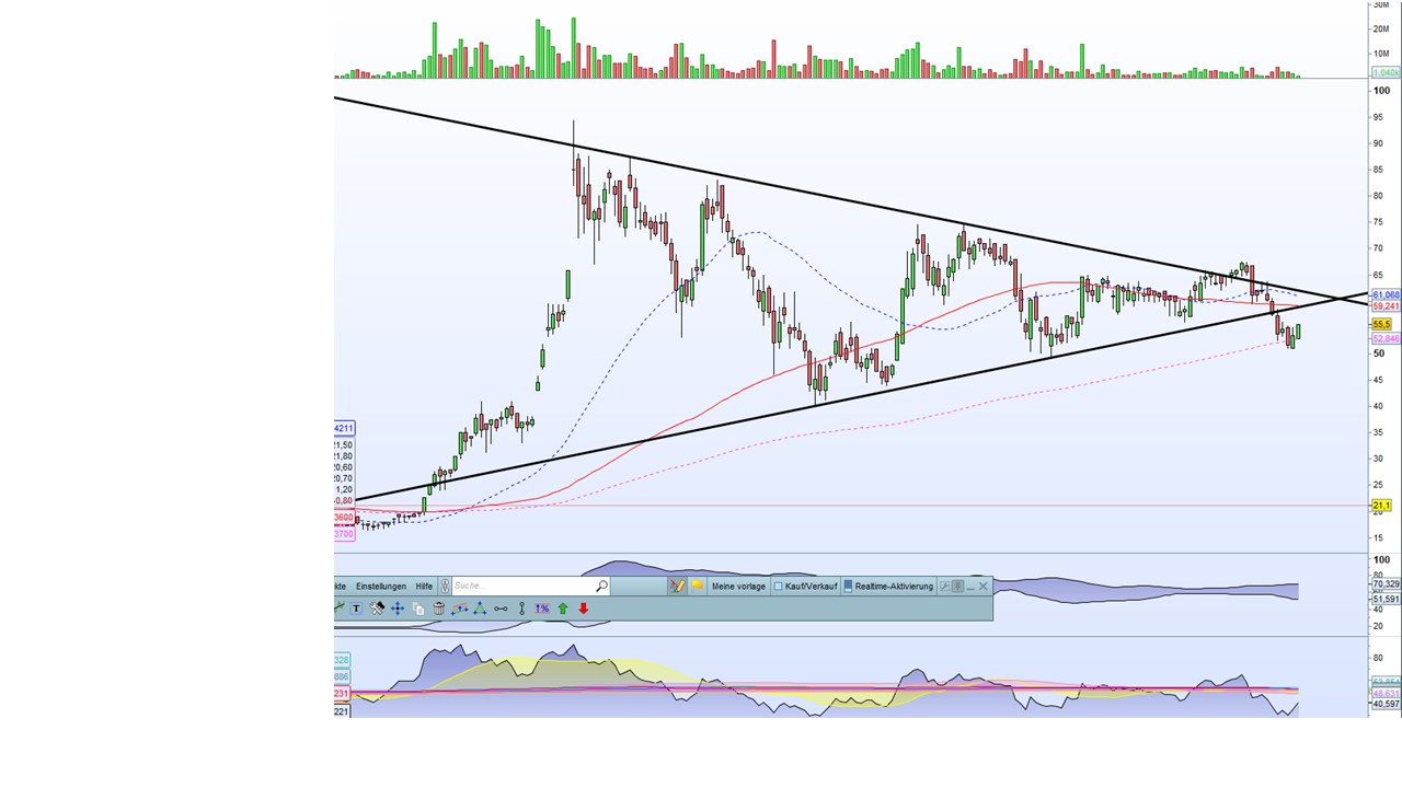 AFC Energy Aktie mit viel Potential 1265136