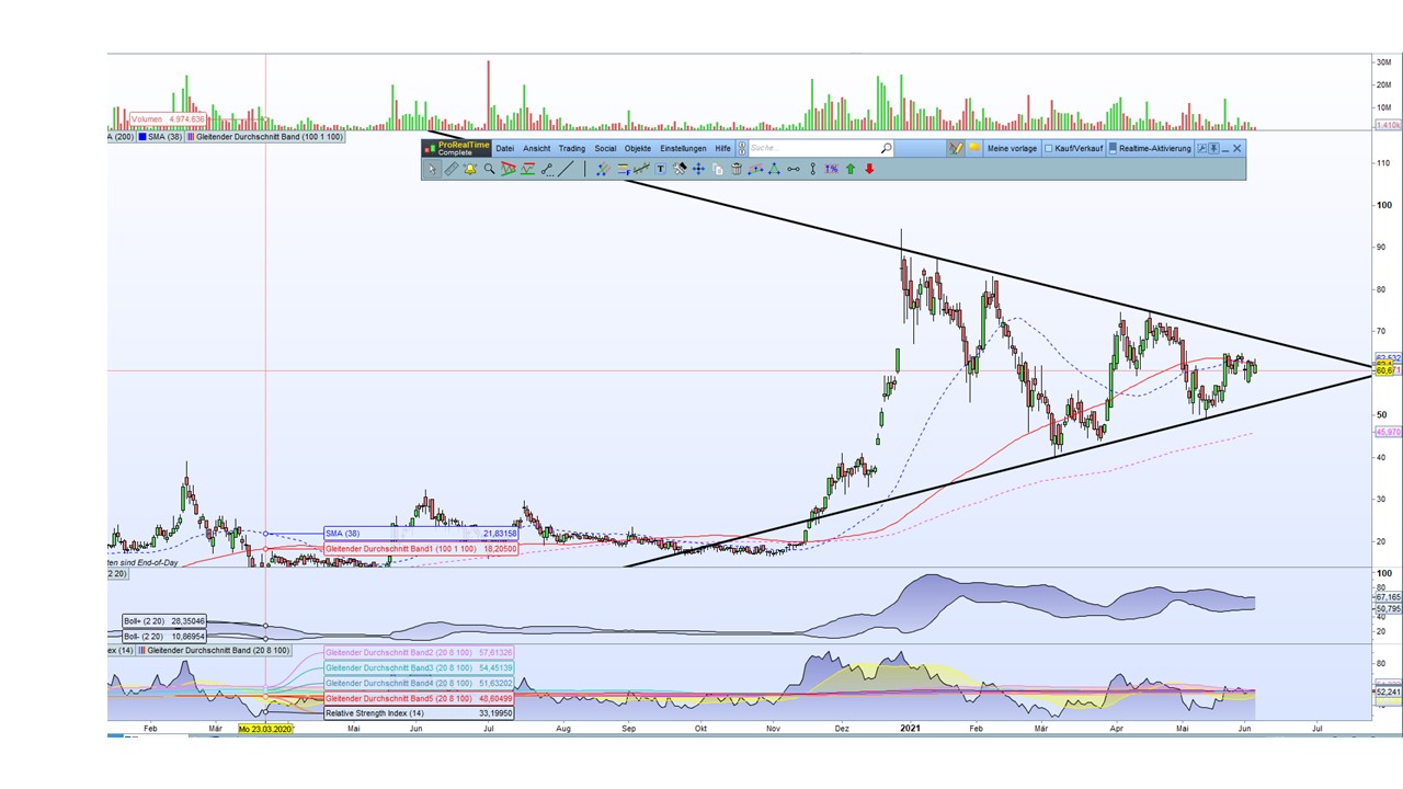 AFC Energy Aktie mit viel Potential 1257127