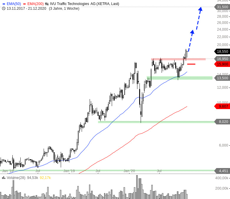 IVU - sachlich und konstruktiv 1221992