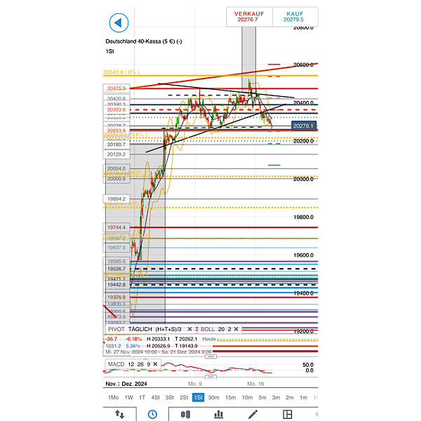 2024-QV-GDAXi-DJ-GOLD-EURUSD-JPY 1462956