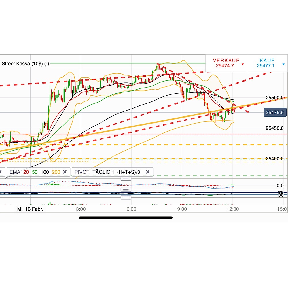 2019 QV-GDAXi-DJ-GOLD-EURUSD- JPY 1096586