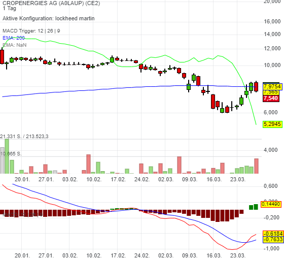 CropEnergies 1169164