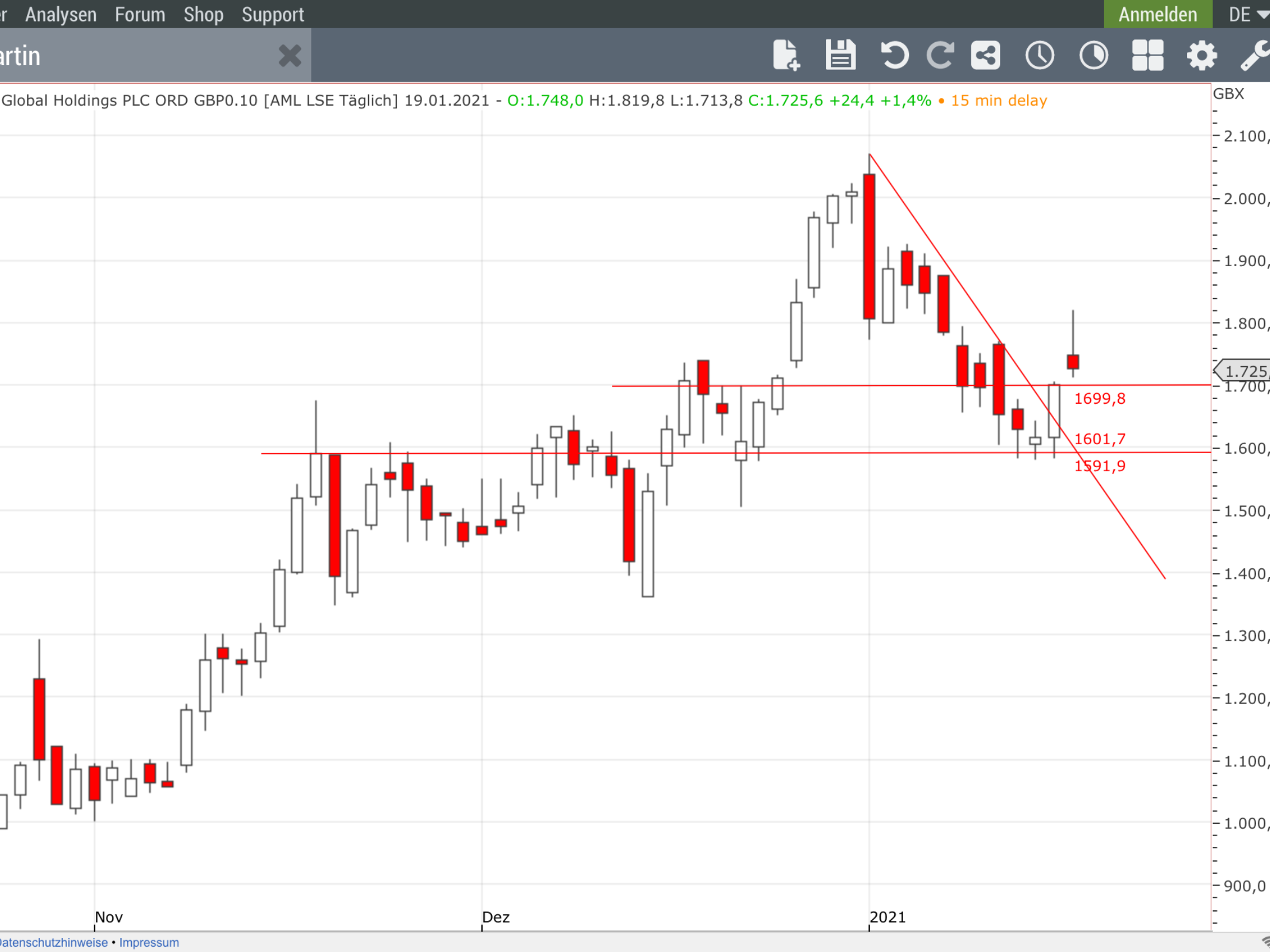 Aston Martin (WKN A2QJD4) 1227456