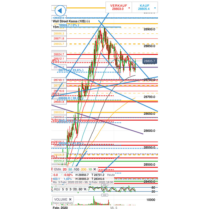 2020 QV-GDAXi-DJ-GOLD-EURUSD-JPY 1157867