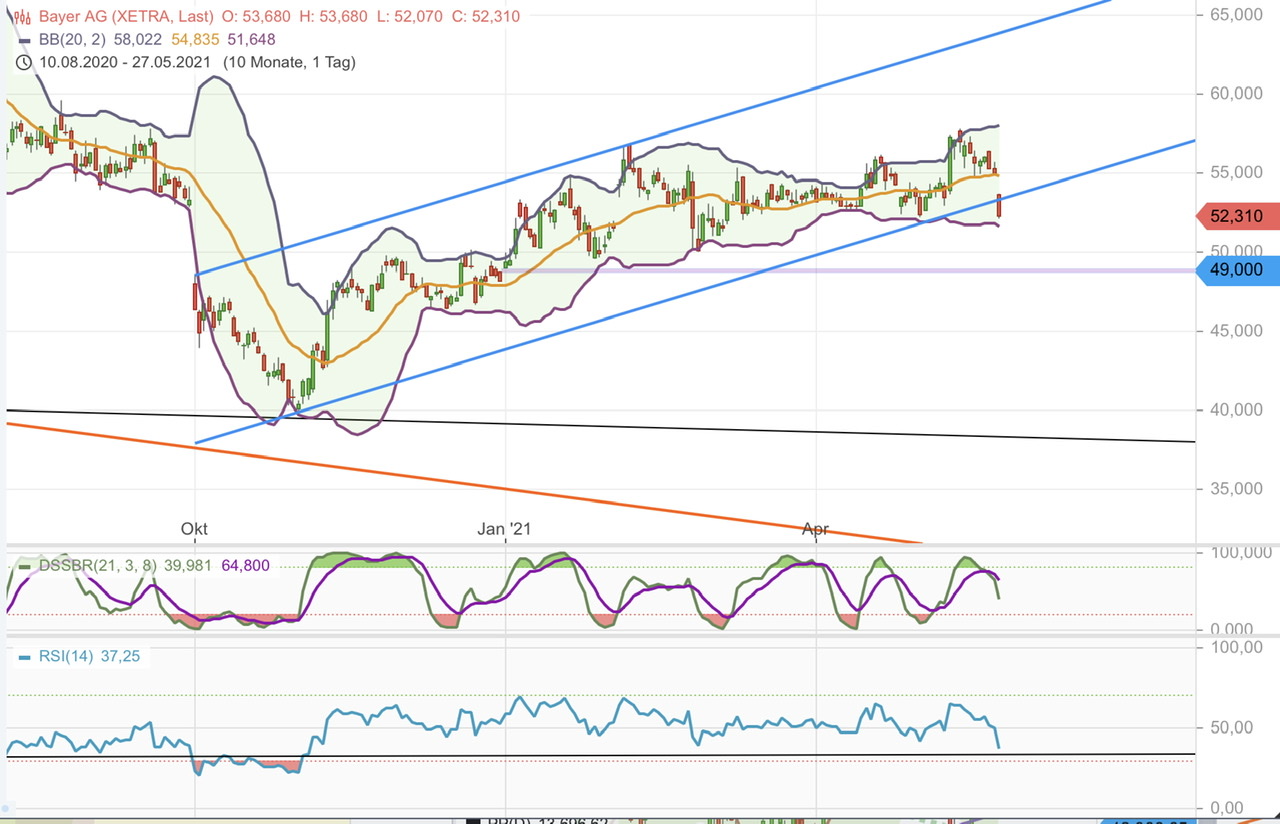 Börse ein Haifischbecken: Trade was du siehst 1255317