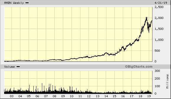 Der USA Bären-Thread 1108309