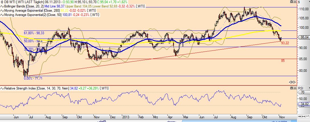 Wesleys Flugschule - US Auslese 661570
