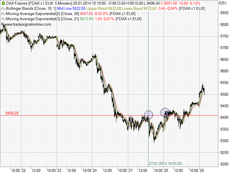 DAX 2014 strong long! Spiel mit offenen Karten! 688273